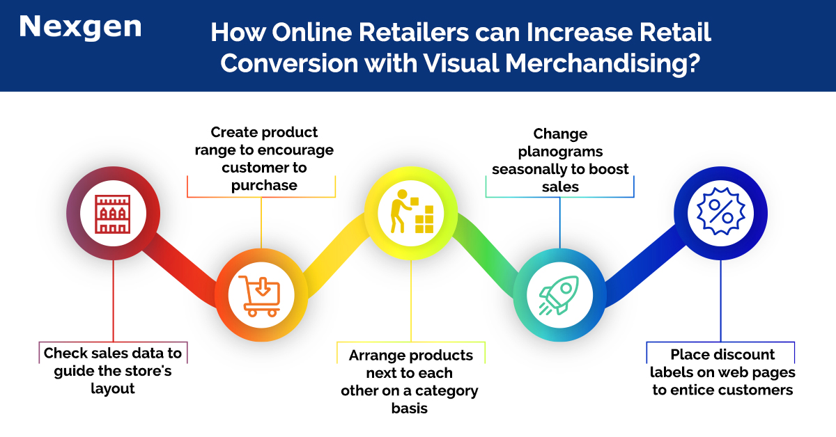 How Online Retailers Can Increase Retail Conversion With Visual ...